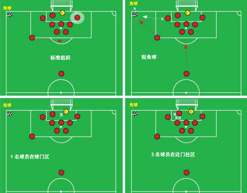 深圳王之者足球：青少年足球定位球进攻和防守演练秘笈