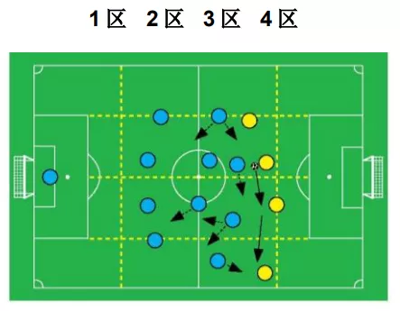 深圳王之者足球：如何在基础训练中创建阵型？