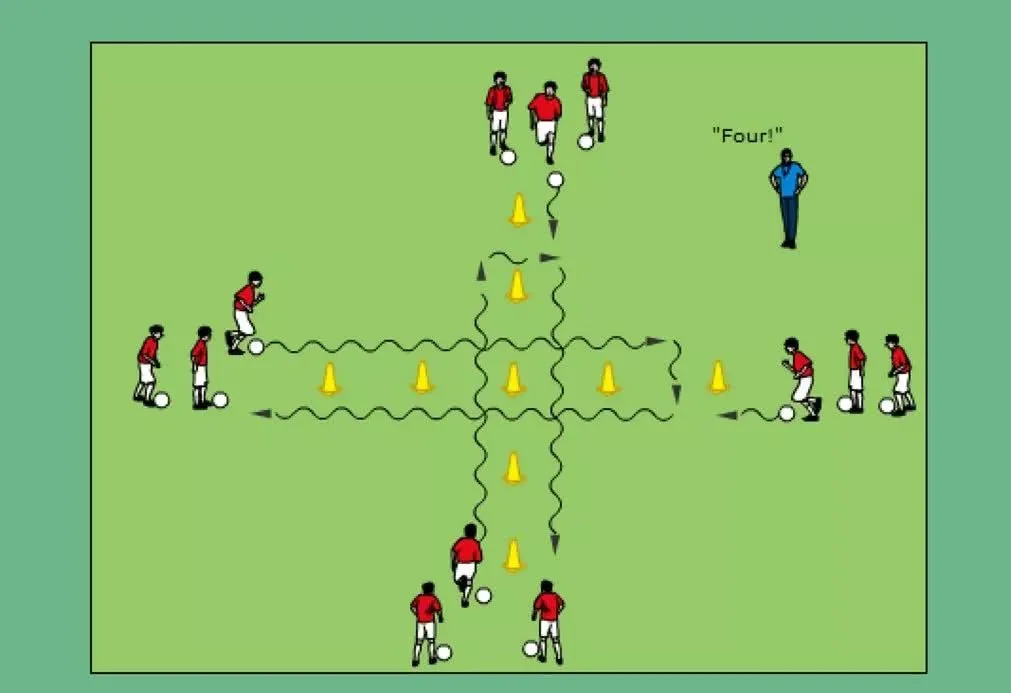 深圳王之者足球：如何提高运球时的观察和节奏变化能力？