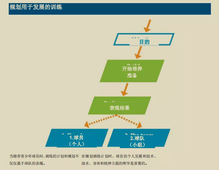 深圳王之者足球：优秀的训练需具备良好的规划