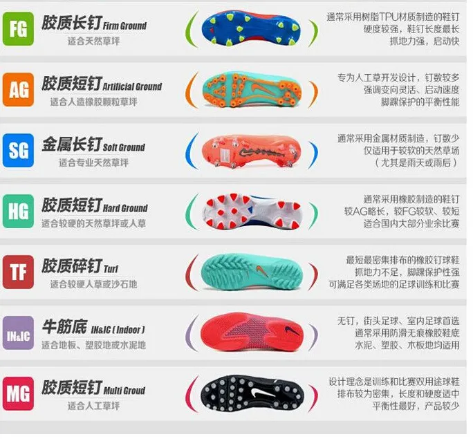 深圳王之者足球：如何给家中的“足球小将”选择一双合适的战靴？