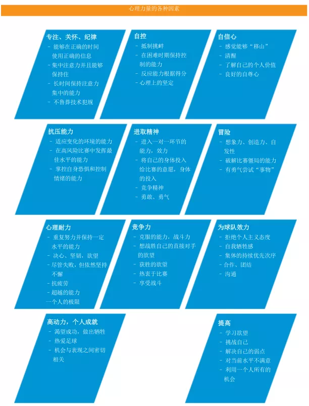 深圳王之者足球：一个强大的球员，一定会有一颗强大的“心”！