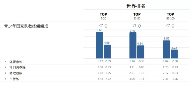 深圳王之者足球：国际足联揭秘世界100强足协如何发展青少年足球？！