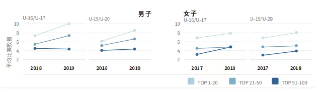 深圳王之者足球：国际足联揭秘世界100强足协如何发展青少年足球？！