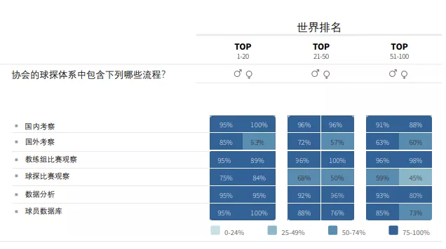 深圳王之者足球：国际足联揭秘世界100强足协如何发展青少年足球？！