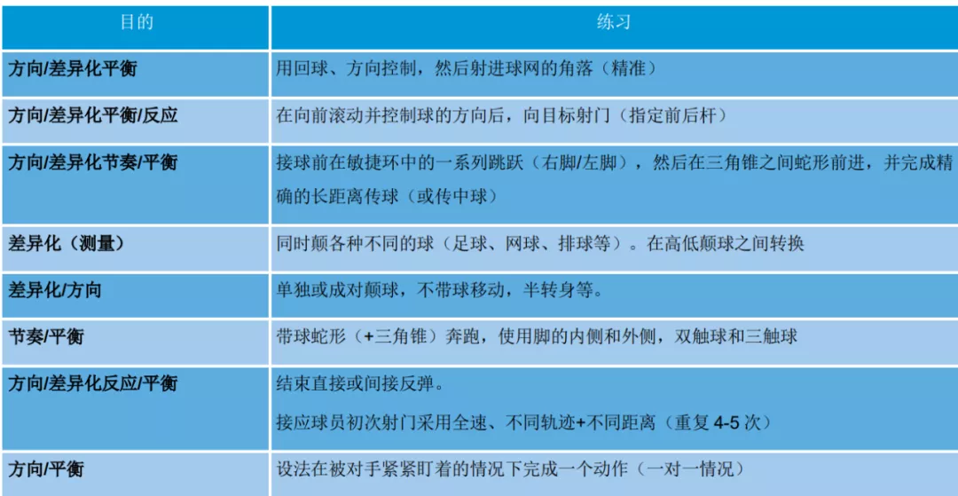 深圳王之者足球：青少年足球运动员协调技能训练指南