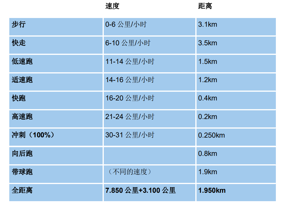 10公里等于多少米图片