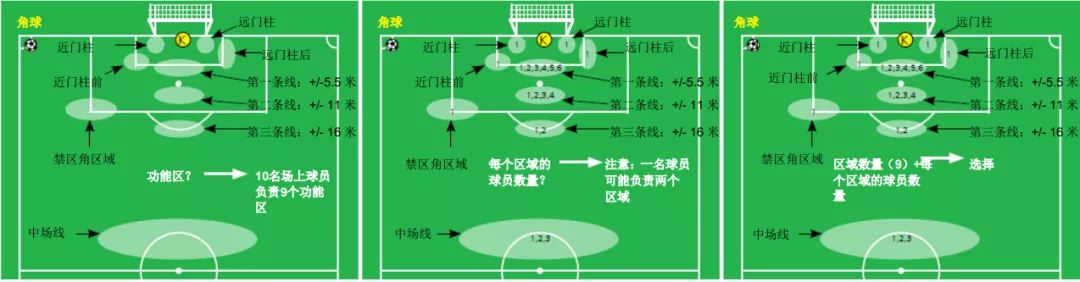 深圳王之者足球：青少年足球定位球进攻和防守演练秘笈