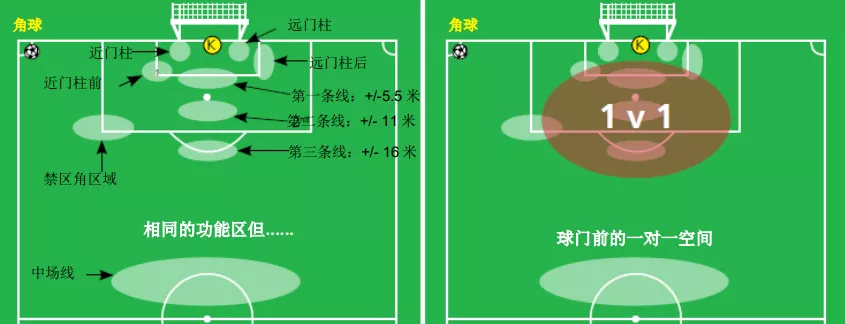 深圳王之者足球：青少年足球定位球进攻和防守演练秘笈