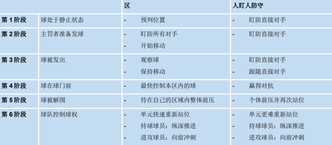 深圳王之者足球：青少年足球定位球进攻和防守演练秘笈