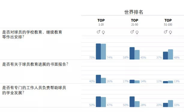 深圳王之者足球：青少年踢球与继续教育发生冲突时，国际惯例这样做……