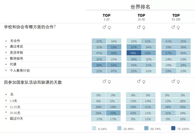 深圳王之者足球：青少年踢球与继续教育发生冲突时，国际惯例这样做……