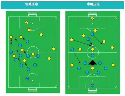 深圳王之者足球：擅用压迫，将战火引向敌人家门口