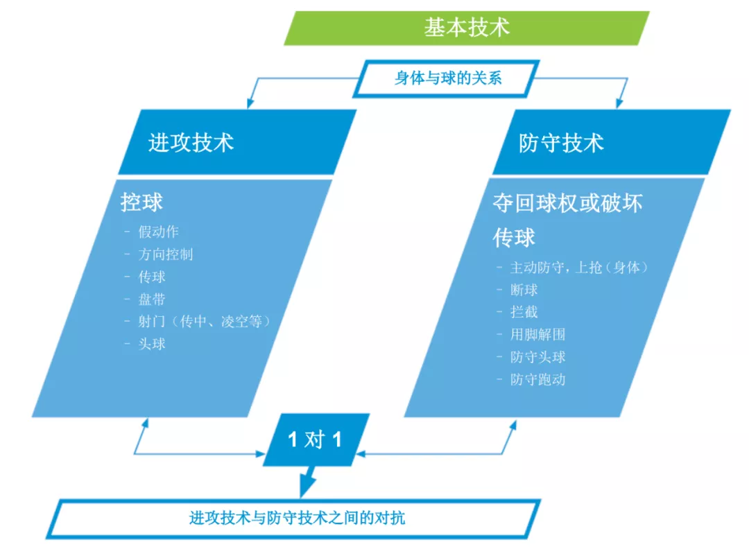 深圳王之者足球：身体和球建立良好关系，要让足球为球员服务，而不是球员为足球服务