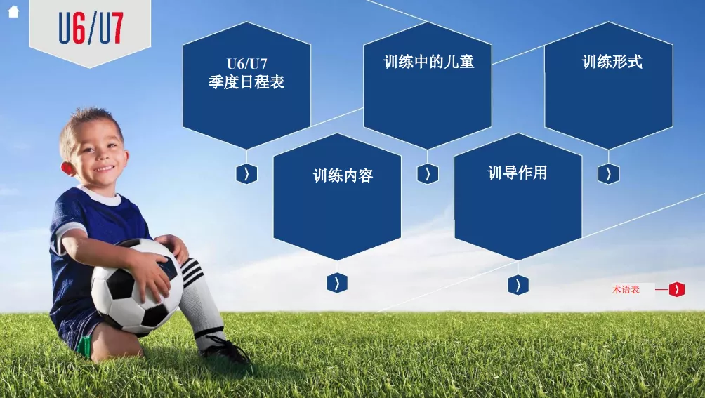 深圳王之者足球： U6/U7——正面评价和增强自信能促进学习