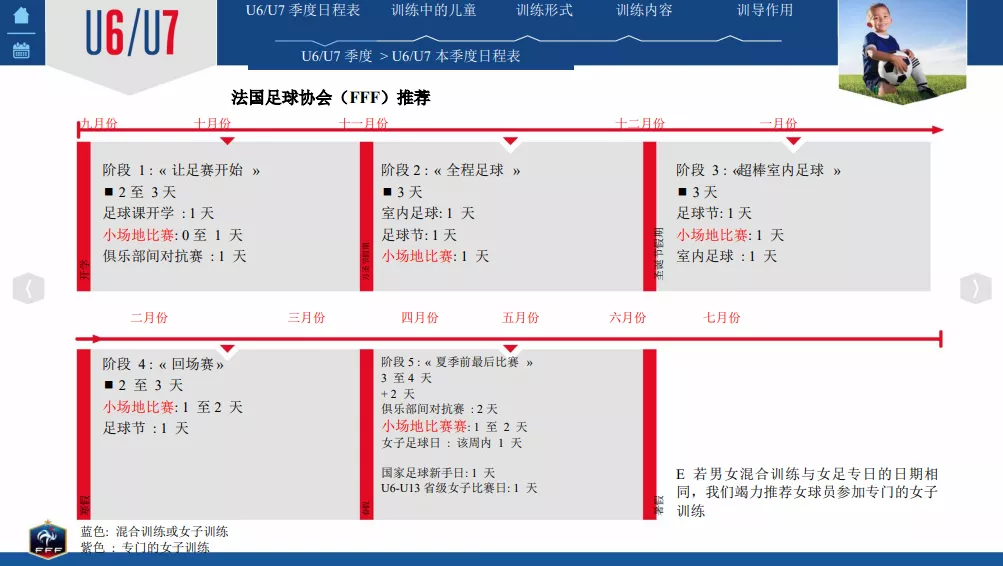 深圳王之者足球： U6/U7——正面评价和增强自信能促进学习