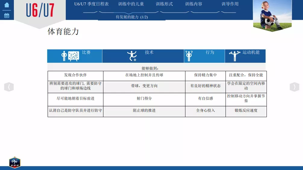 深圳王之者足球： U6/U7——正面评价和增强自信能促进学习