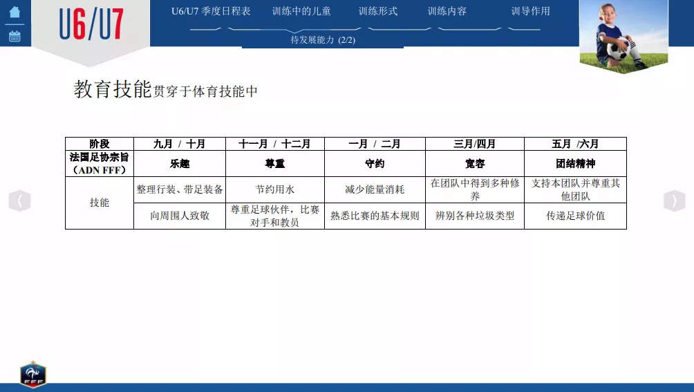 深圳王之者足球： U6/U7——正面评价和增强自信能促进学习