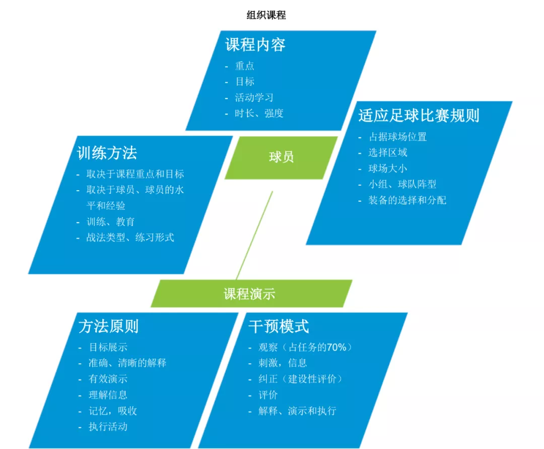 深圳王之者足球：优秀的足球教练，以下训练方法必须掌握