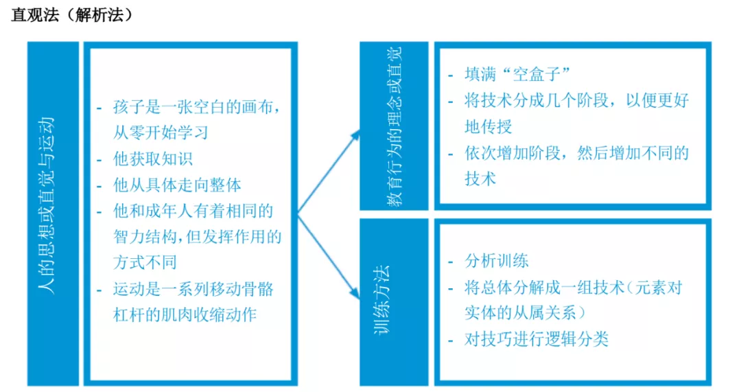 深圳王之者足球：优秀的足球教练，以下训练方法必须掌握