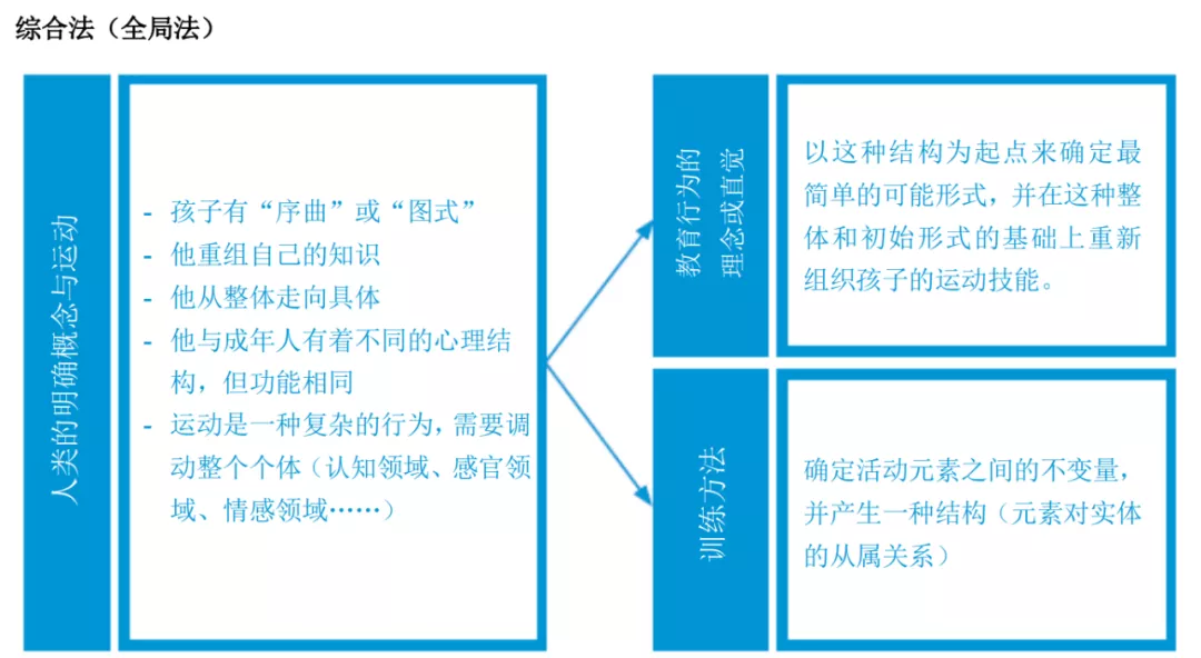 深圳王之者足球：优秀的足球教练，以下训练方法必须掌握