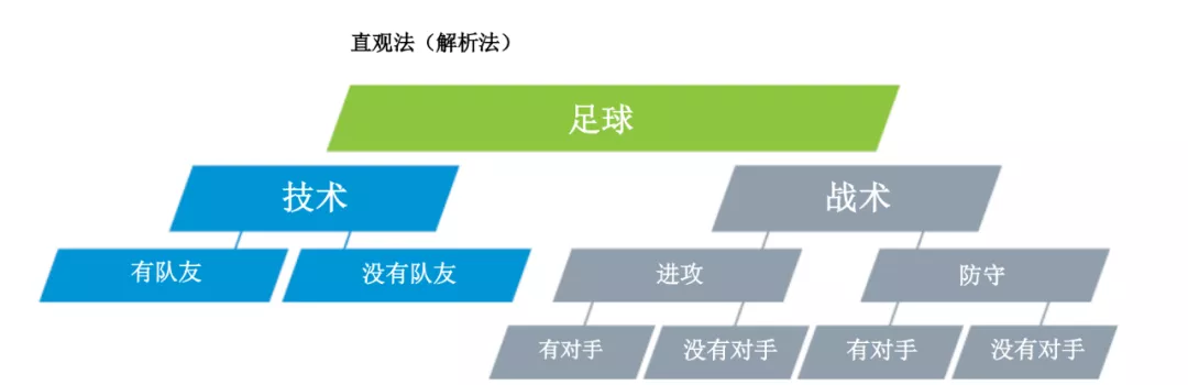 深圳王之者足球：优秀的足球教练，以下训练方法必须掌握