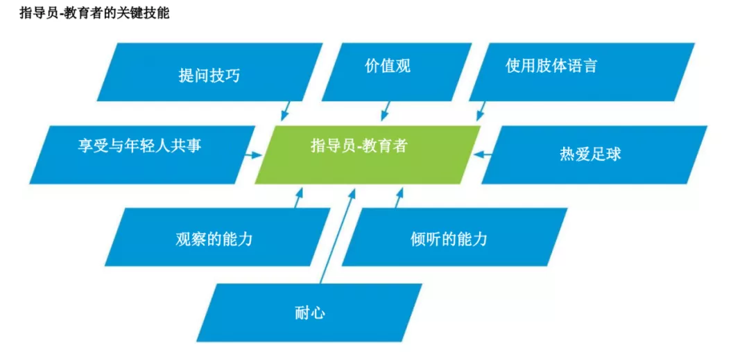 深圳王之者足球：足球教练员必须关注的不是技术，还有更重要的……