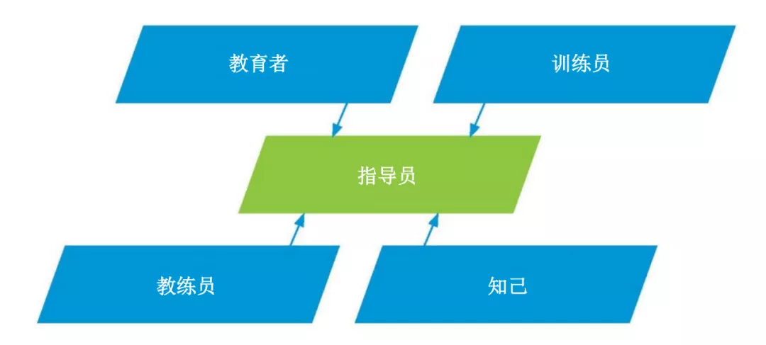 深圳王之者足球：指导员，才是青少年足球运动员的良师益友