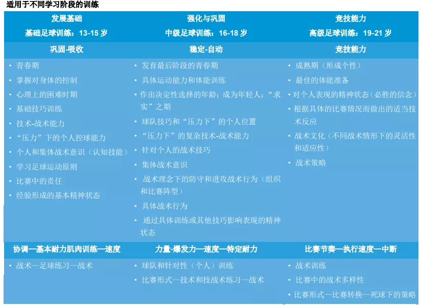 深圳王之者足球：深谙这些训练方法，你就是大牛级足球青训教练