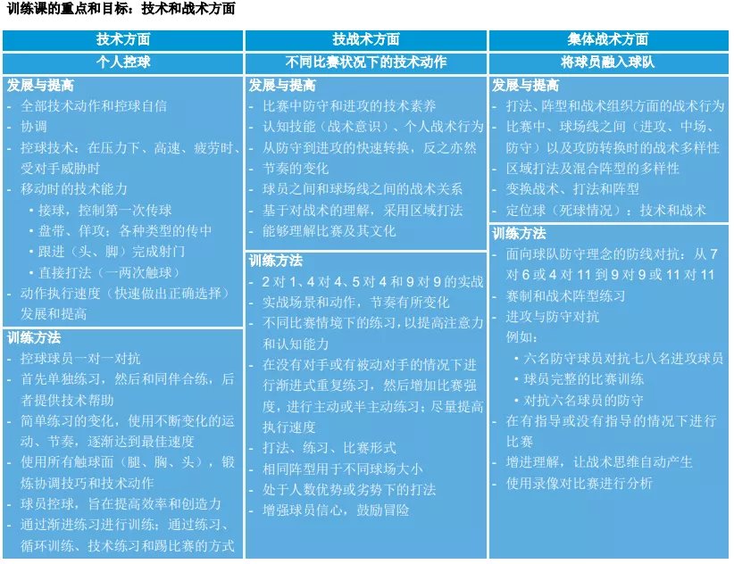 深圳王之者足球：深谙这些训练方法，你就是大牛级足球青训教练