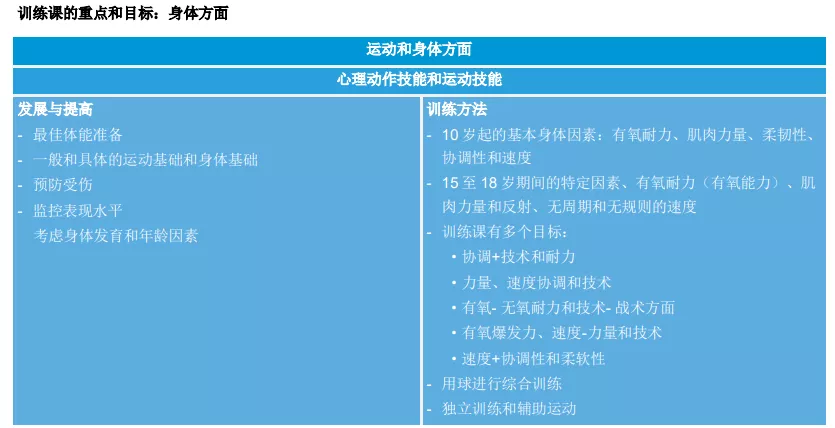 深圳王之者足球：深谙这些训练方法，你就是大牛级足球青训教练