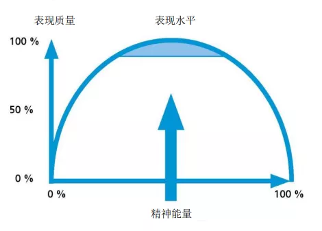 深圳王之者足球：深谙这些训练方法，你就是大牛级足球青训教练