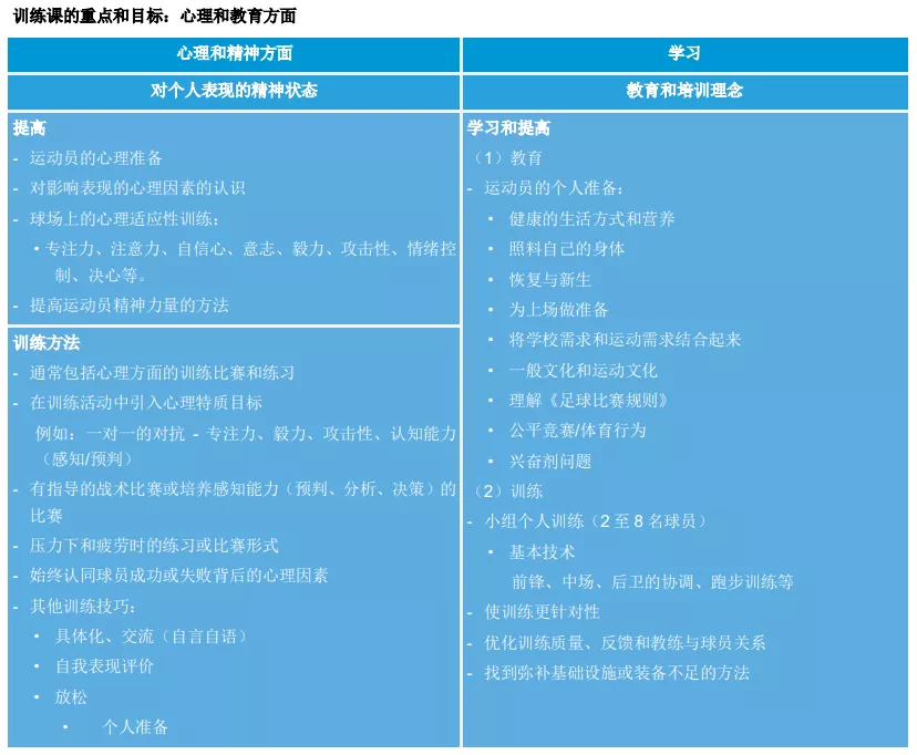 深圳王之者足球：深谙这些训练方法，你就是大牛级足球青训教练