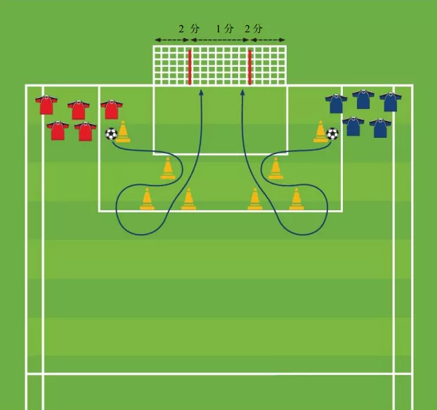 深圳王之者足球：U8/U9——儿童在运动中自我成长