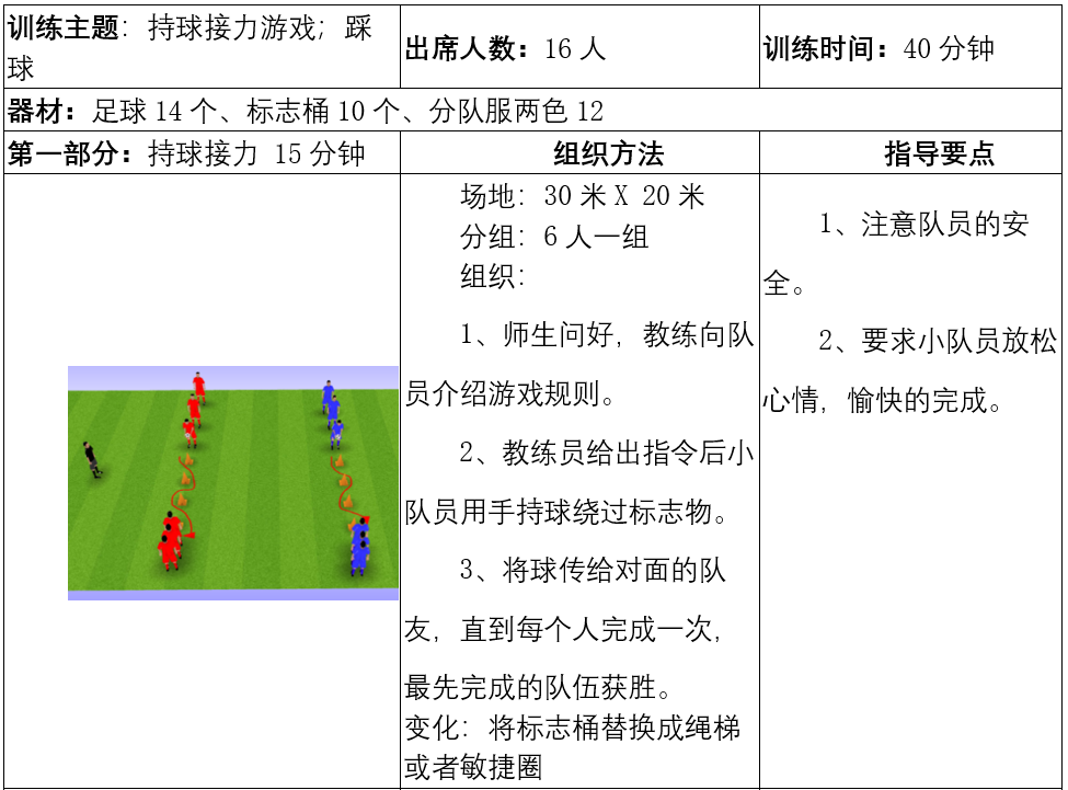 深圳王之者足球：鼓励孩子“不怕控球”