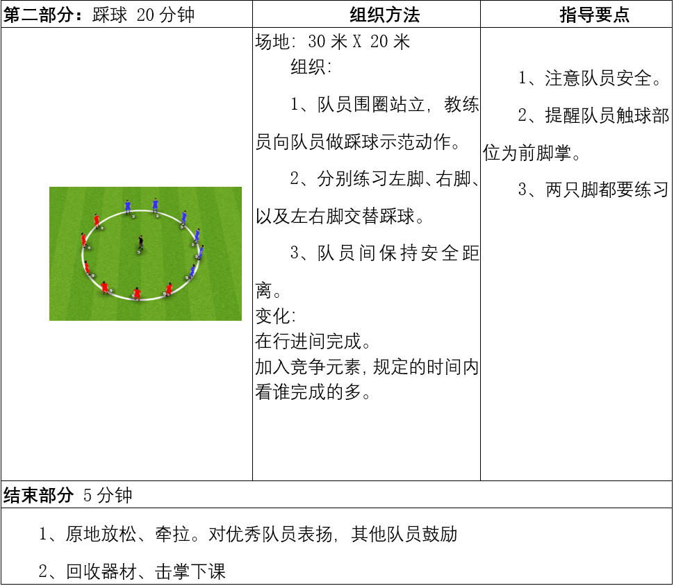 深圳王之者足球：鼓励孩子“不怕控球”