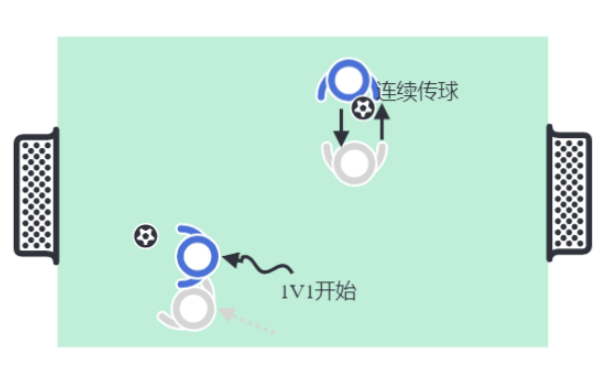 深圳王之者足球：从1v1、2v2到多人的立即反抢练习