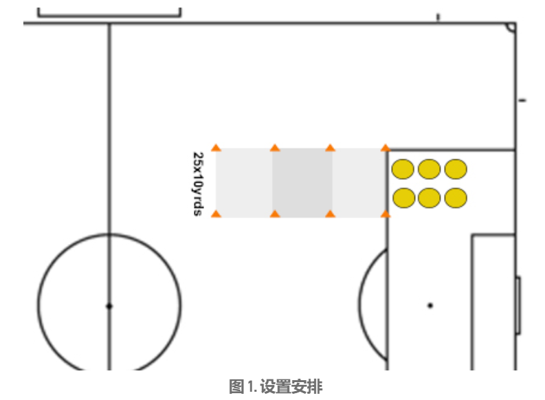 深圳王之者足球：结合动态伸展和力量对抗的练习